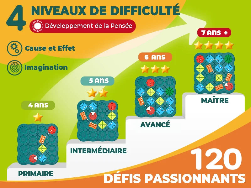 Jeu de Société Road Break Through dès 3 Ans – 28 Pièces